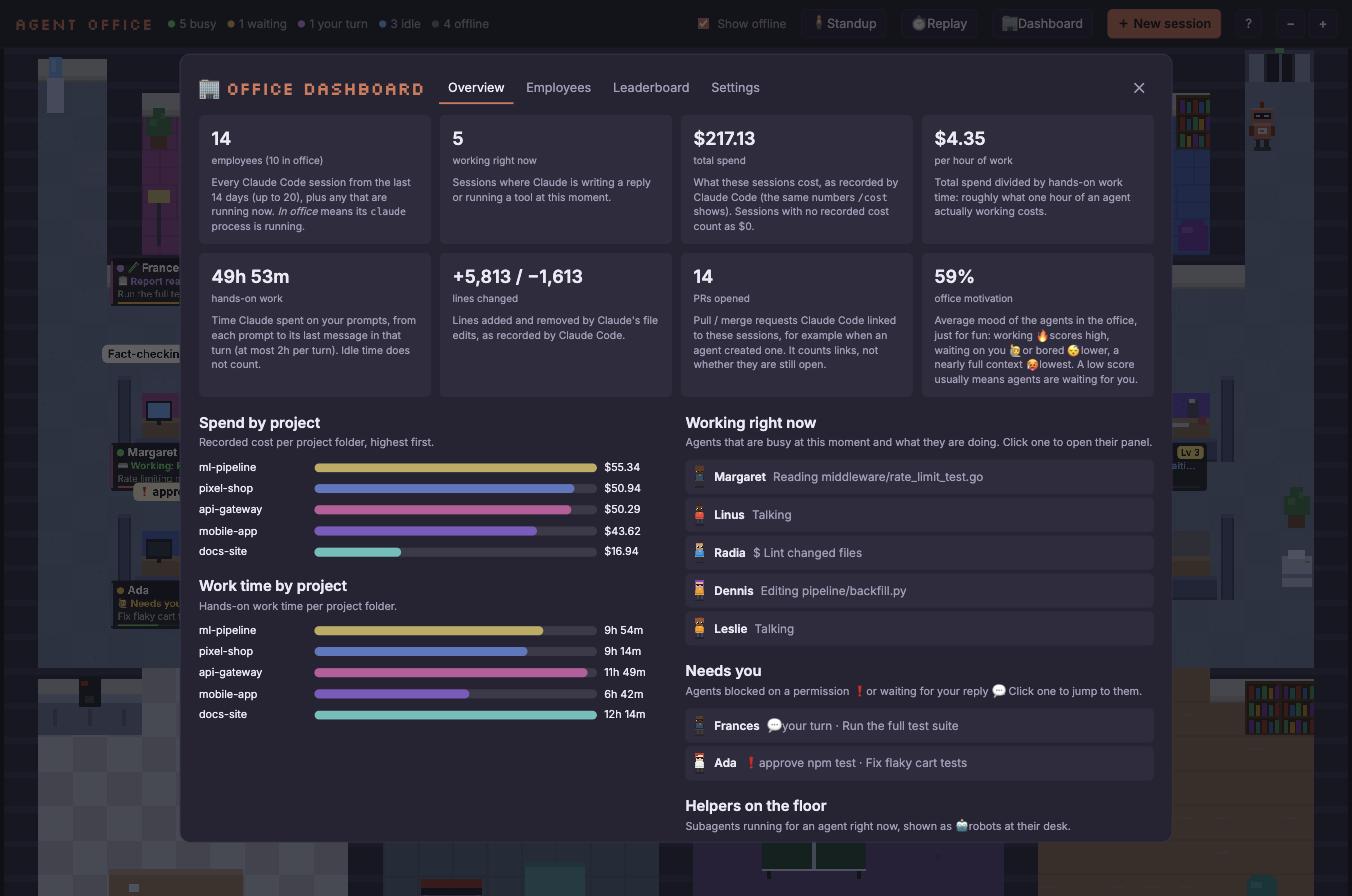 Office dashboard